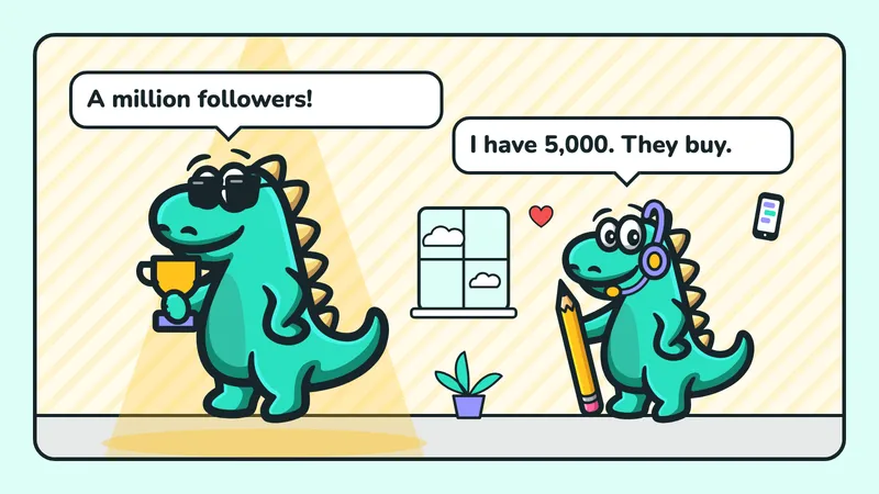 Illustration: a Contesaur mascot in sunglasses holding a trophy says “A million followers!”, the mascot in a headset with a phone replies “I have 5,000. They buy.”