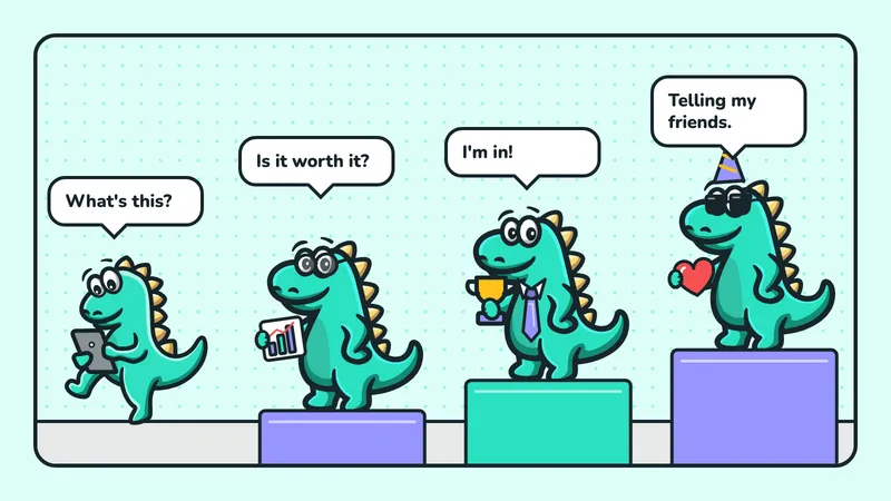 Customer journey illustration: 4 Contesaur mascots climb a staircase saying “What's this?” with a tablet, “Is it worth it?” with a chart, “I'm in!” with a trophy and “Telling my friends.” holding a heart.