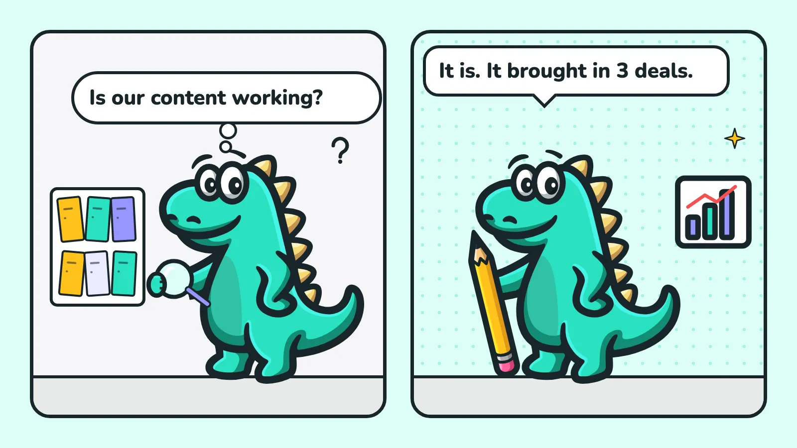 Two-panel comic: a Contesaur mascot with a magnifying glass by a board thinks “Is our content working?”, the mascot with a pencil next to a chart replies “It is. It brought in 3 deals.”