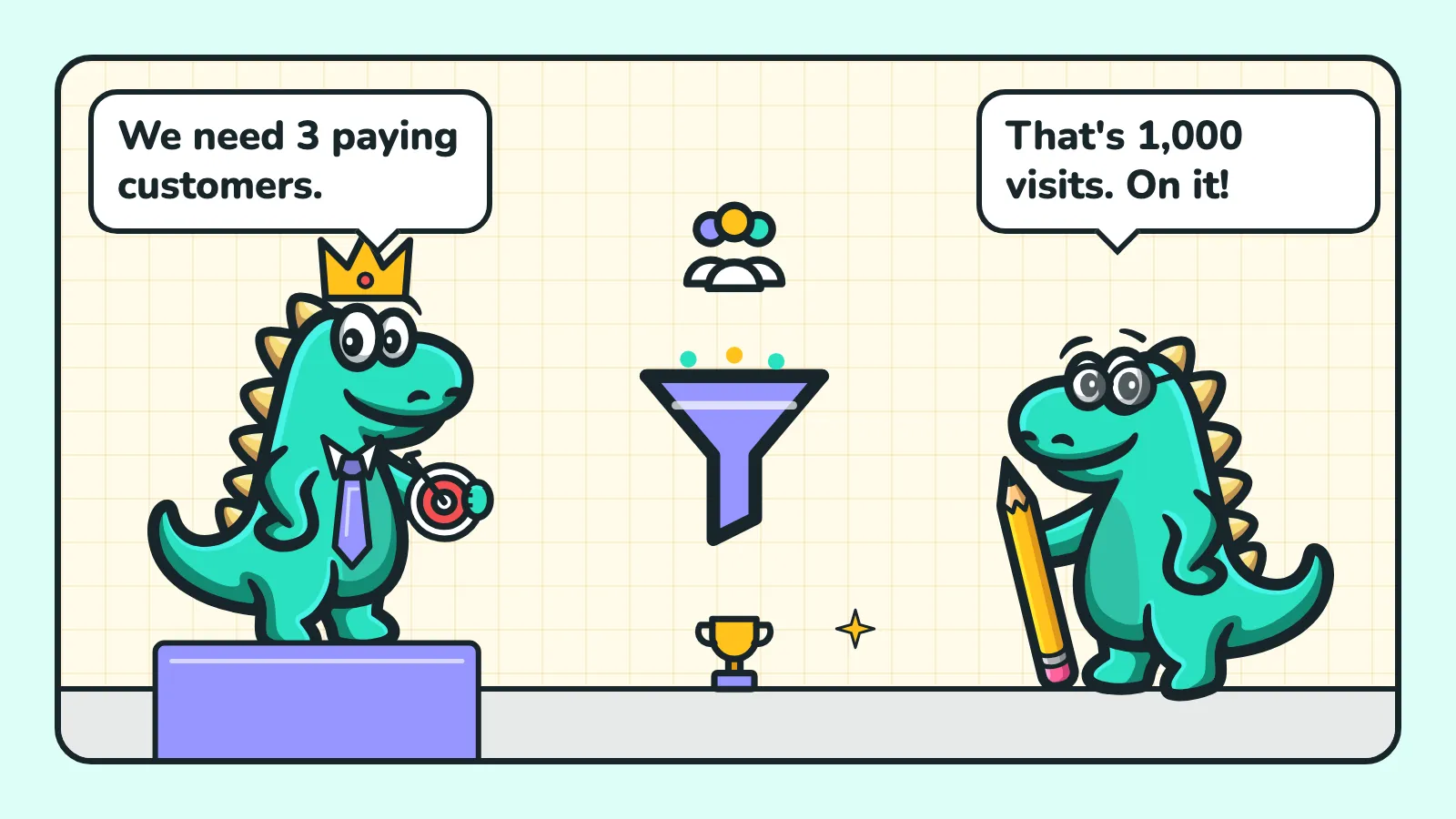 Illustration: the Contesaur mascot wearing a crown says “We need 3 paying customers.”, a funnel leads from people to a trophy in the middle, and the mascot in glasses replies “That's 1,000 visits. On it!”